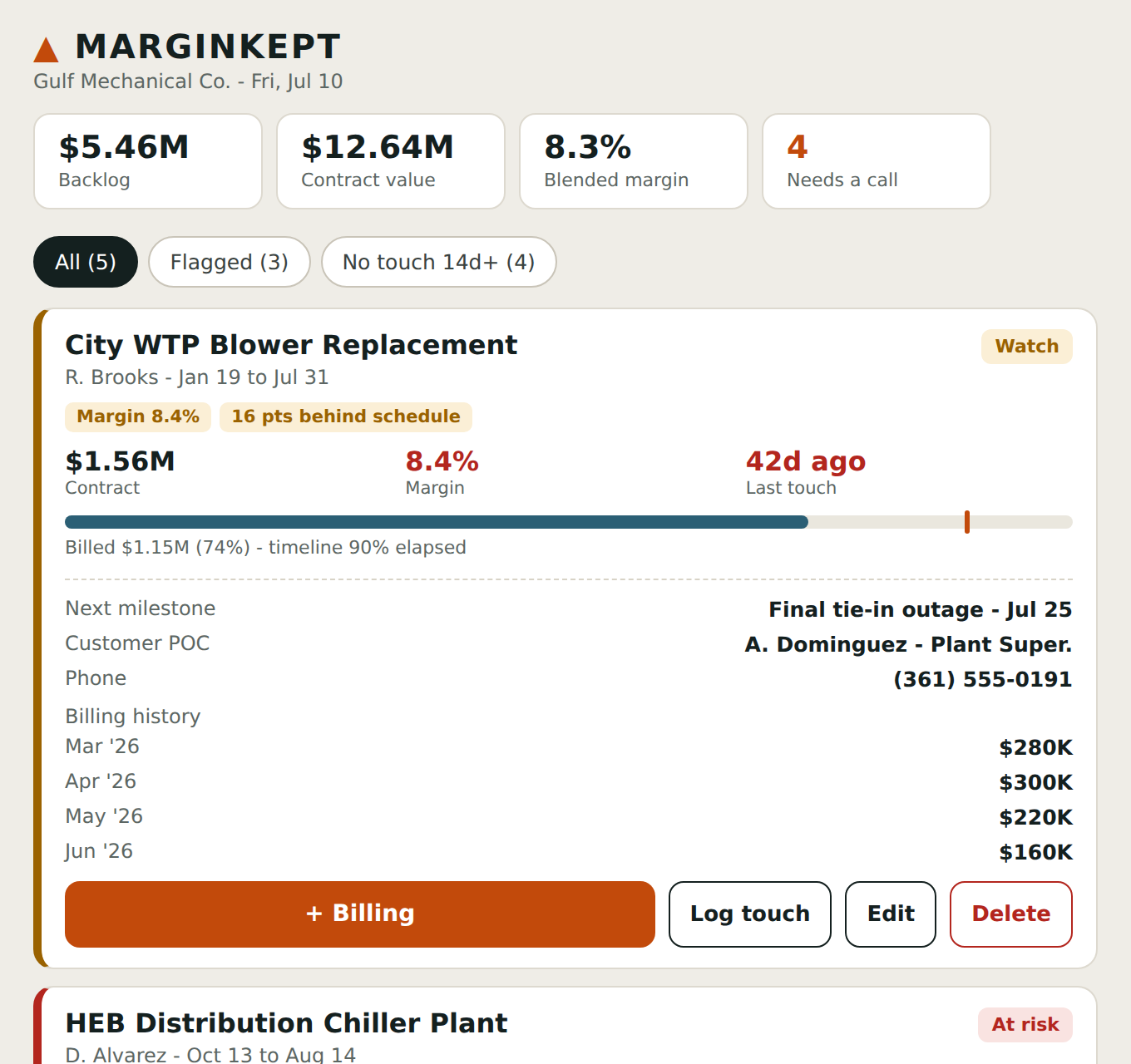 Expanded job card showing margin, schedule position, and the reason it's flagged