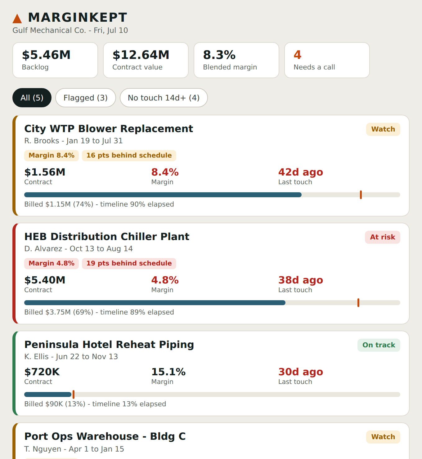 MarginKept job board showing every active job with automatic On Track, Watch, and At Risk flags