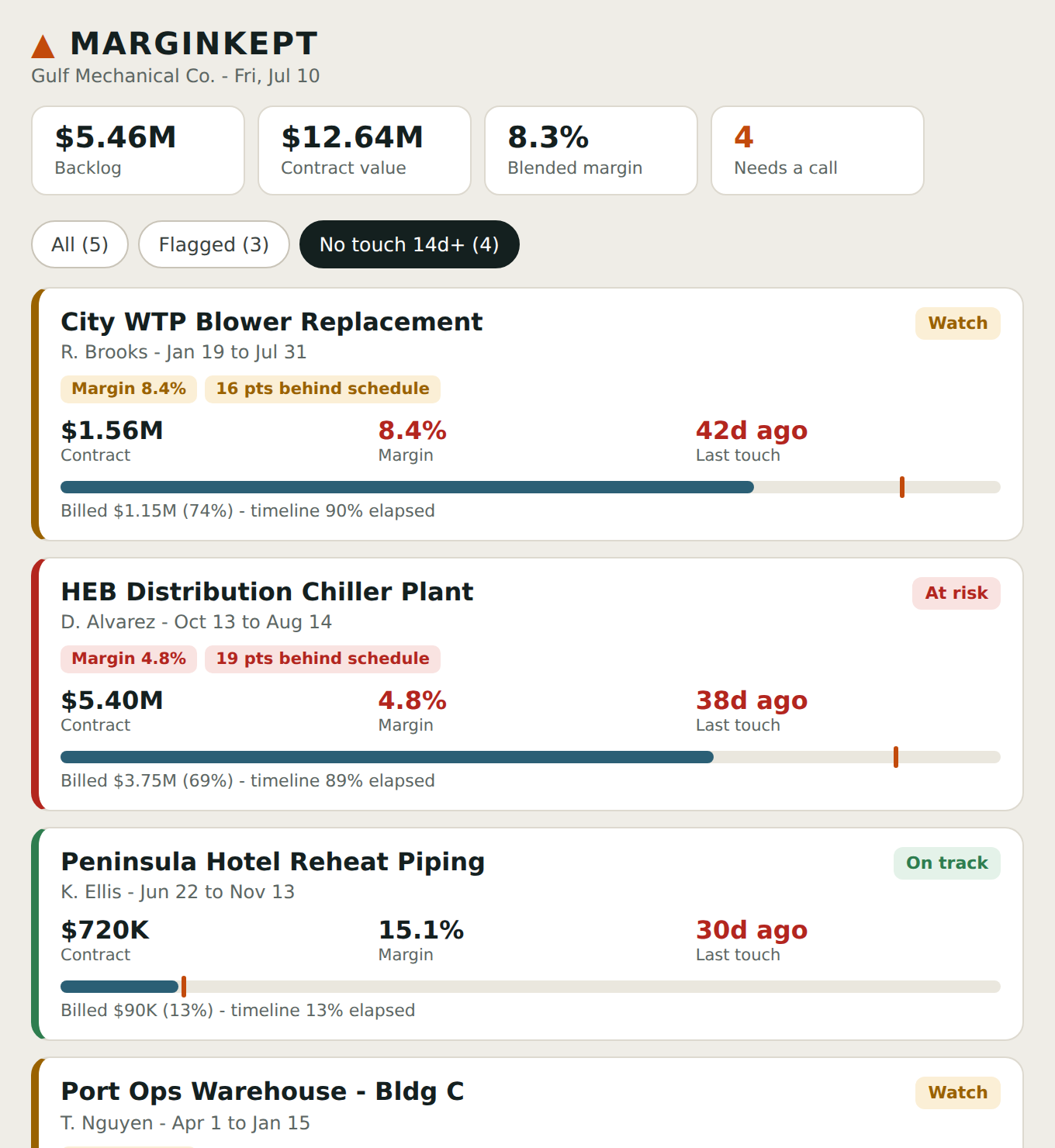 Jobs filtered and sorted by days since last customer contact